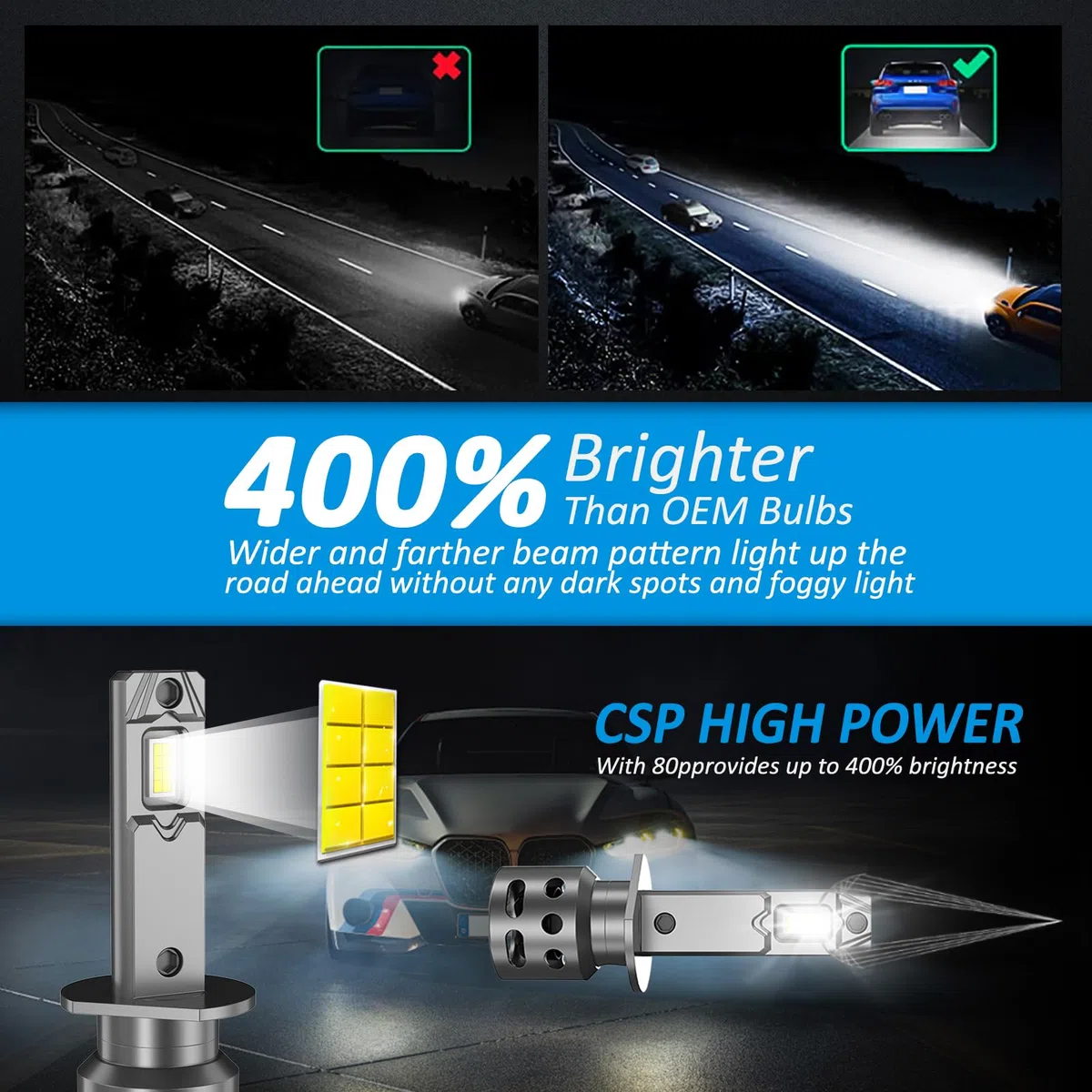 D-Lumina Lampadina H1 LED 100W 16000LM Perfect Design 1:1 Scala Kit di Conversione Alogena,Luci Auto Compatibile con DC 12V-18V per Efficienza Energetica,2 pezzi