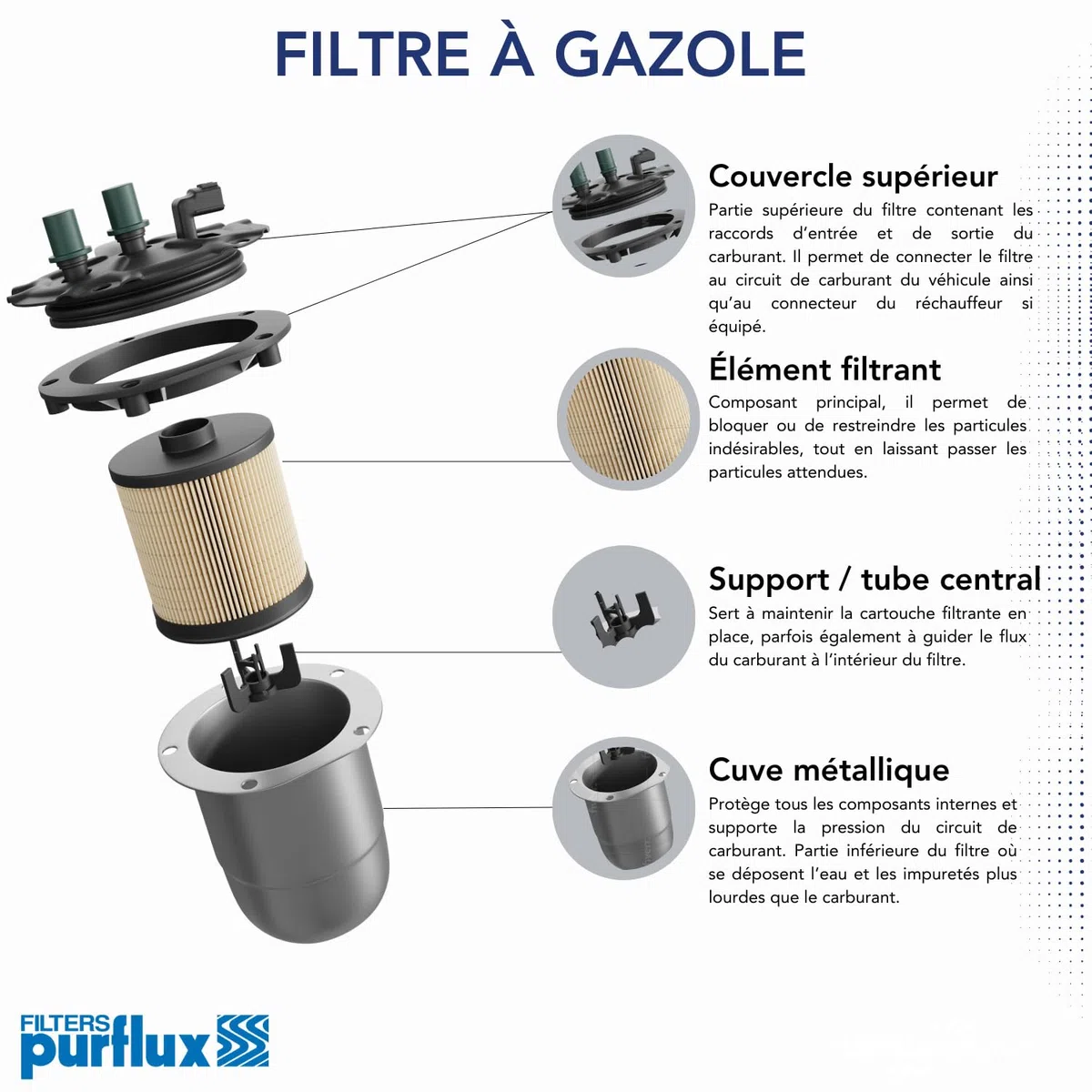 PURFLUX C875 Filtro carburante Cartuccia filtro Compatibilità con OPEL Corsa F GRANDLAND X A18 Crossland X P17 MOKKA Combo E Van/Station Wagon X19 Astra L Hatchback C02