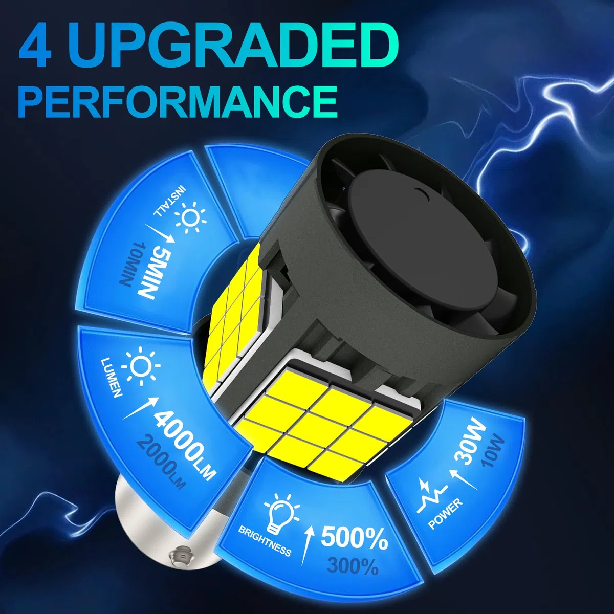 Sycreek Lampadina 1157 BA15D LED, Canbus Senza Errori 7528 1016 Estremamente Luminoso 4000LM 30W Led Sostituzione Auto Retromarcia Freno Luce Di Svolta,6500k Bianco