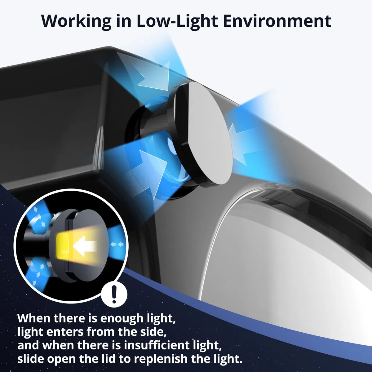Copertura luminosa a LED per occhiali RayBan Meta Smart, blocco della luce regolabile compatibile con Wayfarer, Skyler, Headliner, Oakley Meta HSTN, 2025 Nuovo design leggero Meta Glasses Flash Cover
