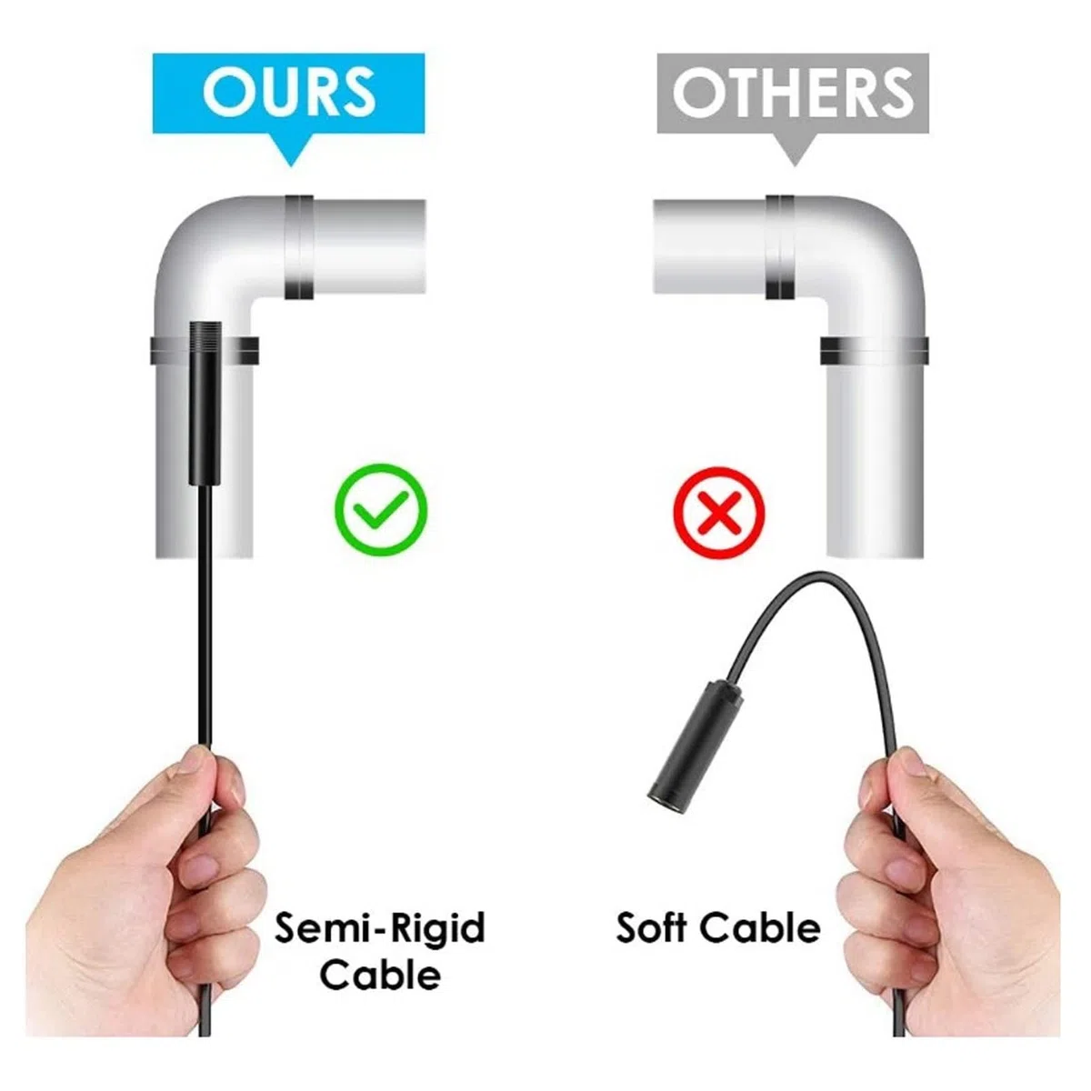 Telecamera per Ispezione con Luce 7mm Endoscopio USB IP67 3MP Angolo di Visione 70 Gradi Cavo Flessibile 2 Metri Compatibilità Universale per Smartphone e Laptop Final Selling Points