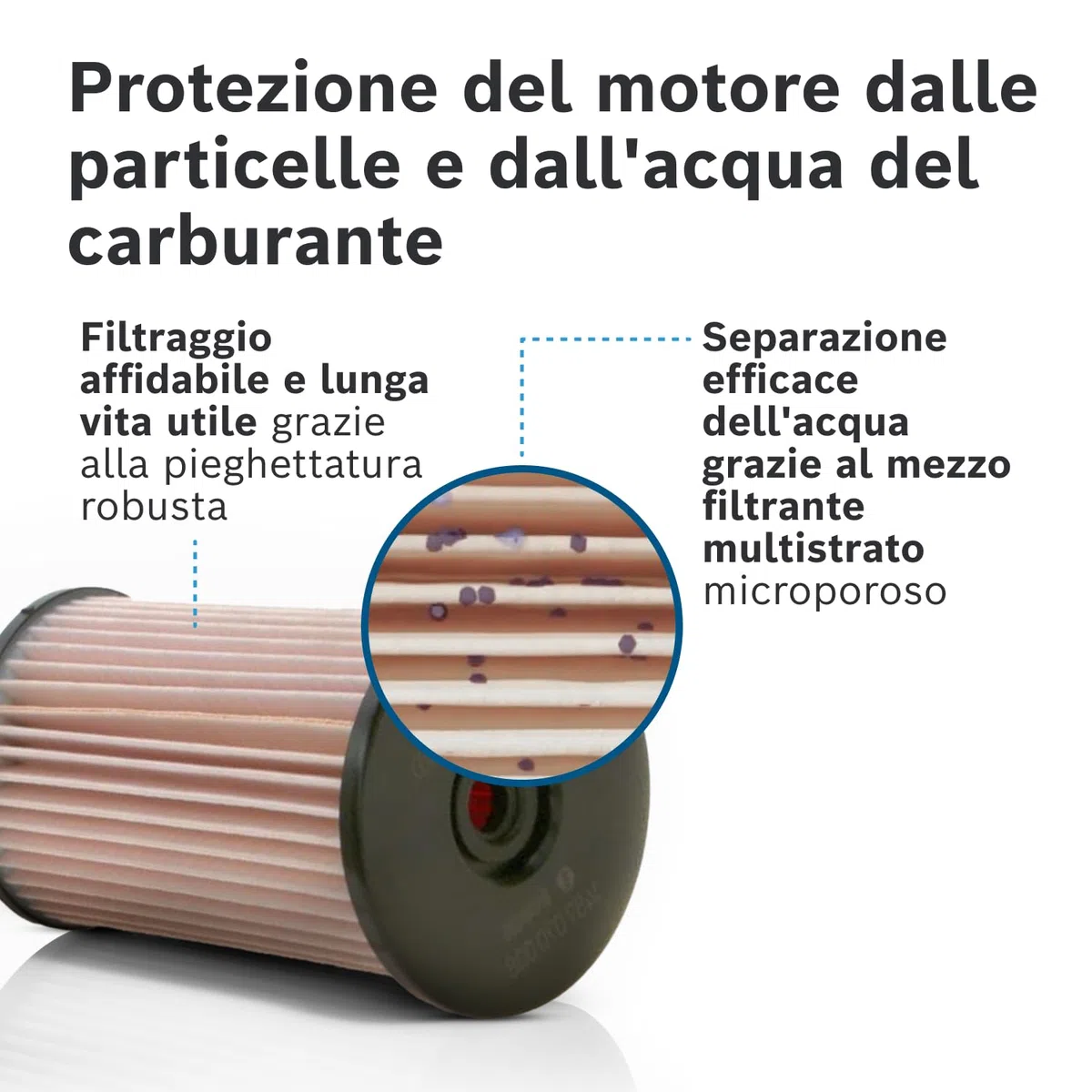 Filtro Diesel per Auto Bosch N0008 - Separa le particelle e l'acqua dal carburante, protegge il sistema di iniezione