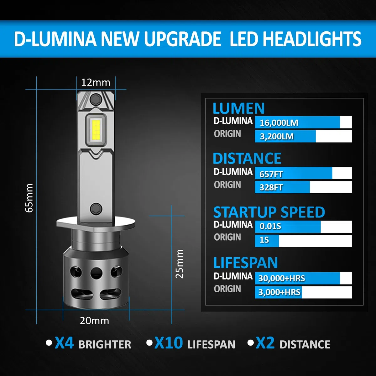 D-Lumina Lampadina H1 LED 100W 16000LM Perfect Design 1:1 Scala Kit di Conversione Alogena,Luci Auto Compatibile con DC 12V-18V per Efficienza Energetica,2 pezzi