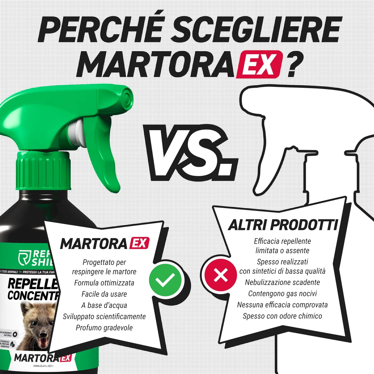 RepellShield Spray Repellente Topi e Anti Martora per Auto 250ml – Anti Roditore per Auto e Motore, Soffitta e Cantina – Formula a Base di Oli Naturali – Non Macchia – Alternativa a Ultrasuoni