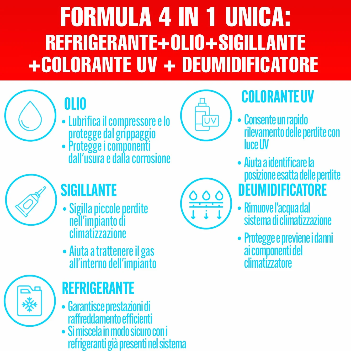 5-in-1 – Refrigerante R134a XL per climatizzatori auto con olio, sigillante, tracciante UV e disidratante – Protegge il compressore – 235 g per confezione