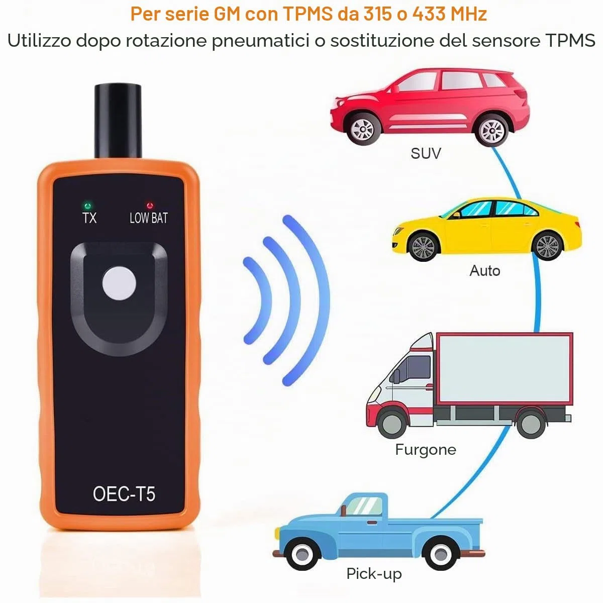 Sistema di controllo della pressione degli pneumatici, GM TPMS Relearn Reset Tool