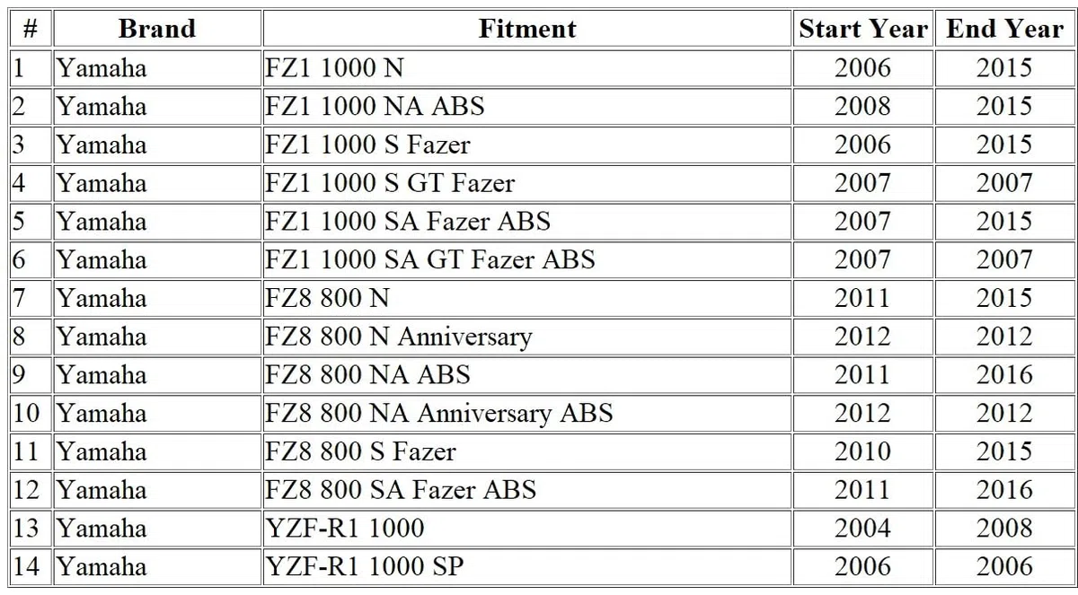 MOTOMASTER Guarnizione Coperchio Frizione Moto Compatibile con Yamaha YZF-R1 04-08/FZ1 FAZER 1000 ABS 06-15/ FZ8 11-15/ FZ 1000 06-13/ 4C8-15461-00 / S410485008102
