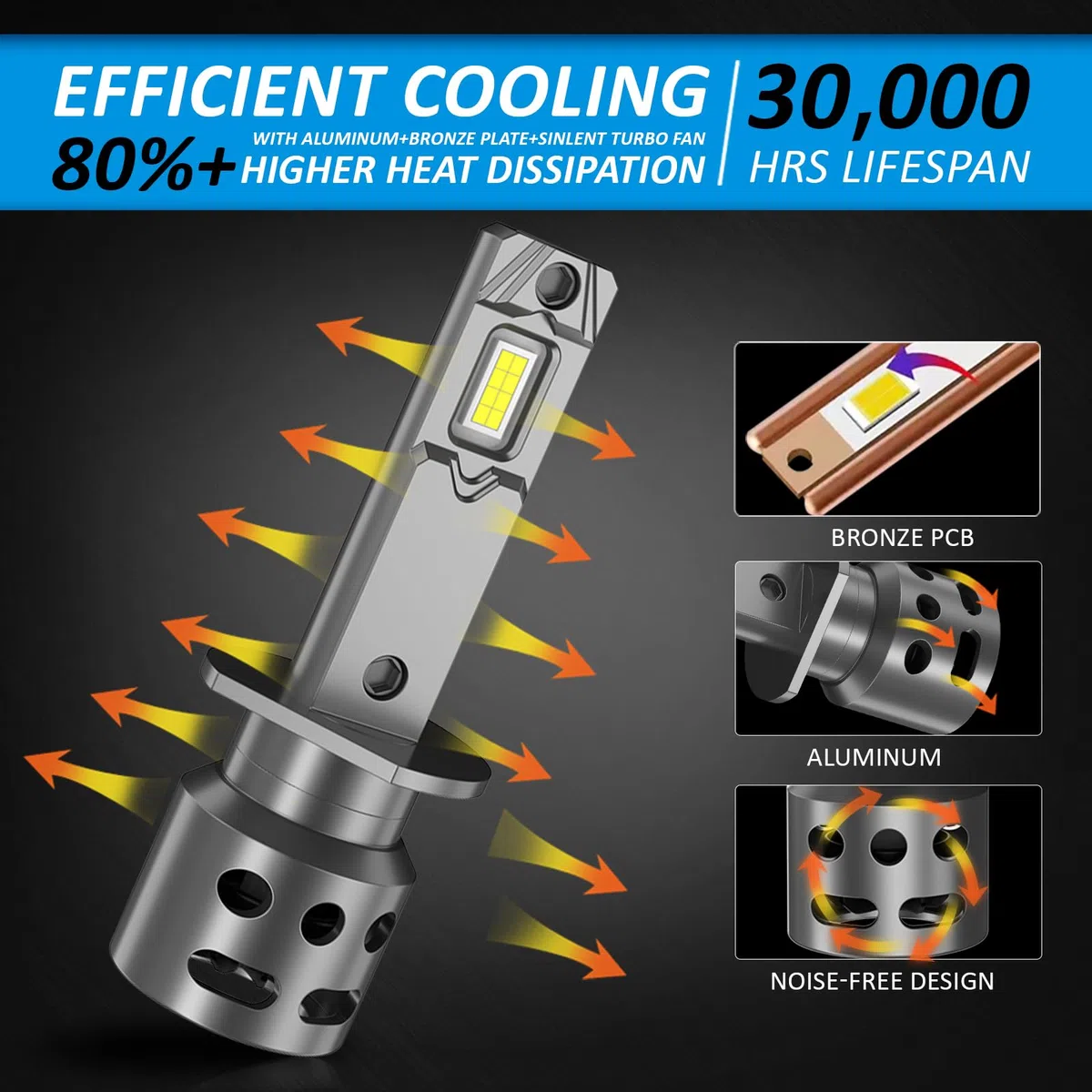 D-Lumina Lampadina H1 LED 100W 16000LM Perfect Design 1:1 Scala Kit di Conversione Alogena,Luci Auto Compatibile con DC 12V-18V per Efficienza Energetica,2 pezzi